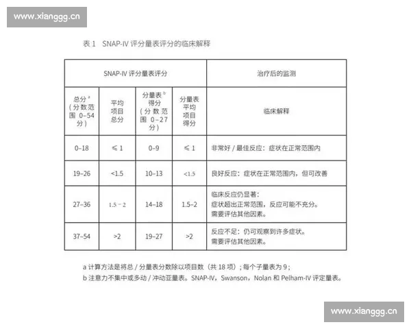 《深入探讨ADHD的症状表现、诊断方法及有效干预措施》