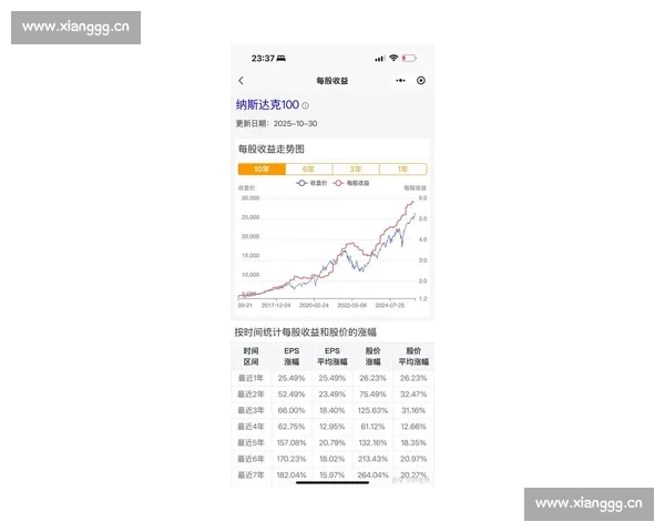纳斯达克指数突破历史新高科技股引领全球市场走势分析